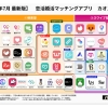 ７月度最新版”恋活婚活マッチングアプリ”カオスマップ