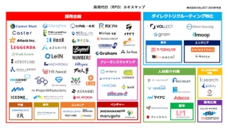 採用代行（RPO）業界におけるカオスマップ2023版