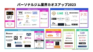 パーソナルジム業界カオスマップ2023年版