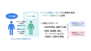 三菱総合研究所とNECソリューションイノベータ、ヒューマン・デジタルツインの共同研究を開始