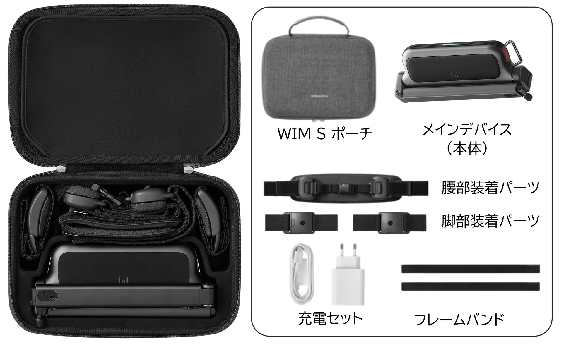 WIM Sの構成品