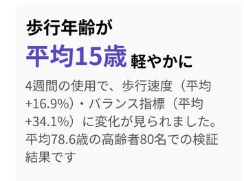 歩行年齢が平均15歳若返り