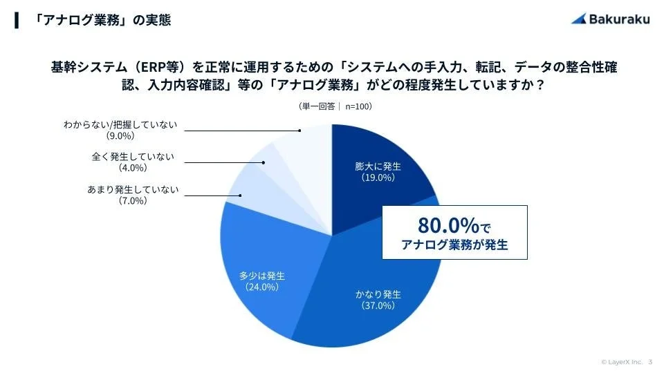 アナログ業務の実態