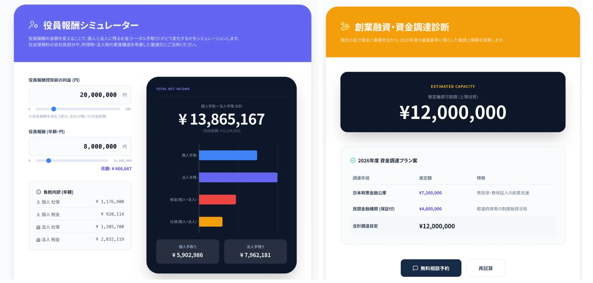 役員報酬シミュレーターと資金調達診断の画面