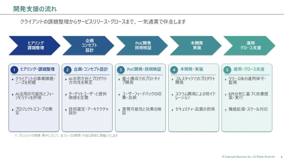 開発支援の流れを示す図