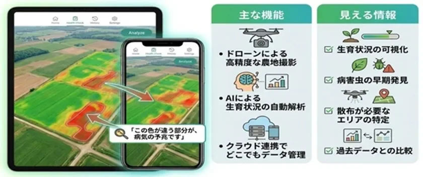 アプリ画面と主な機能および情報