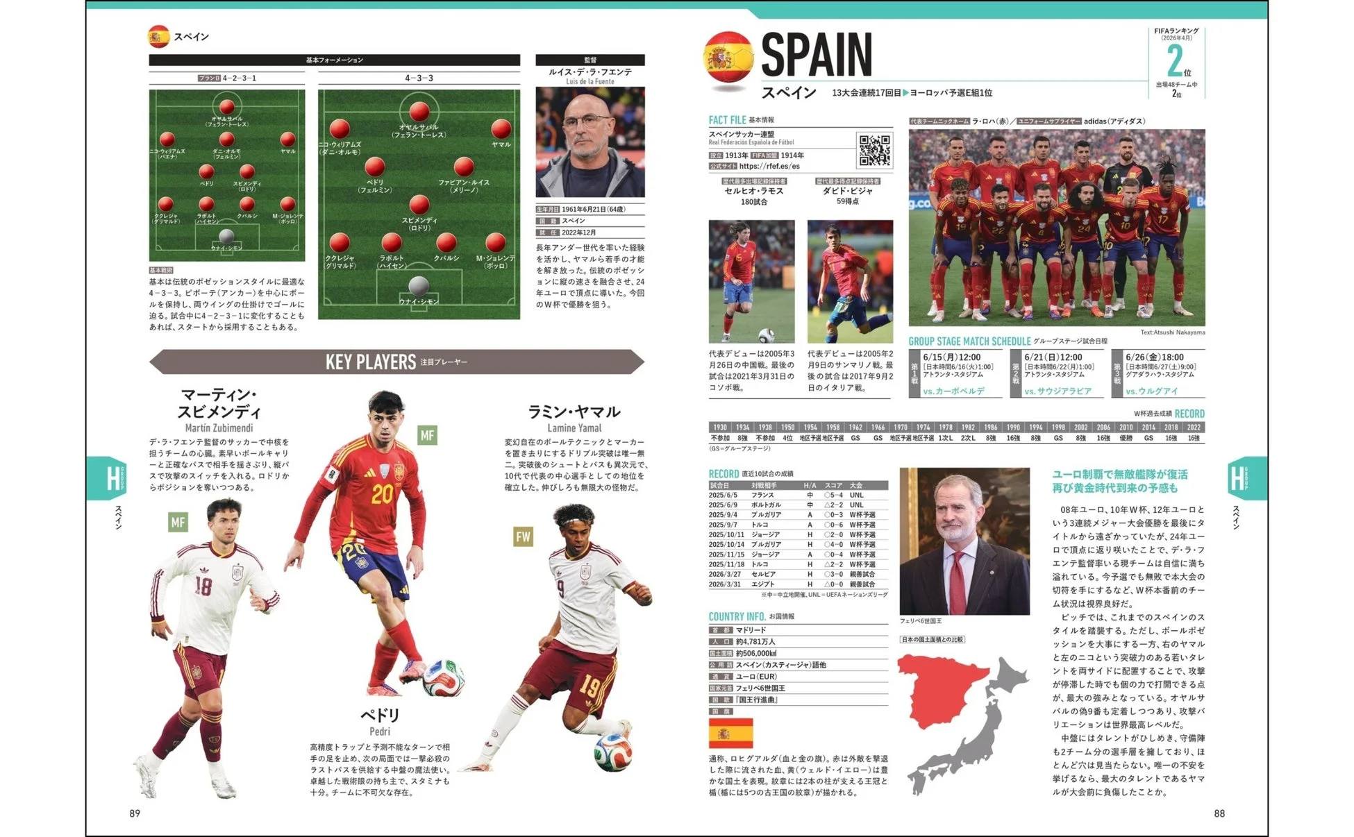 スペイン代表ページ
