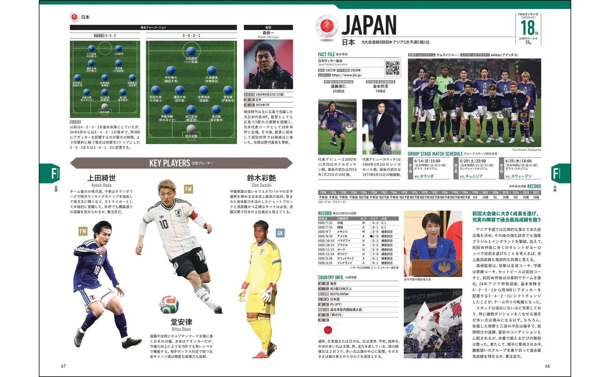 日本代表ページ