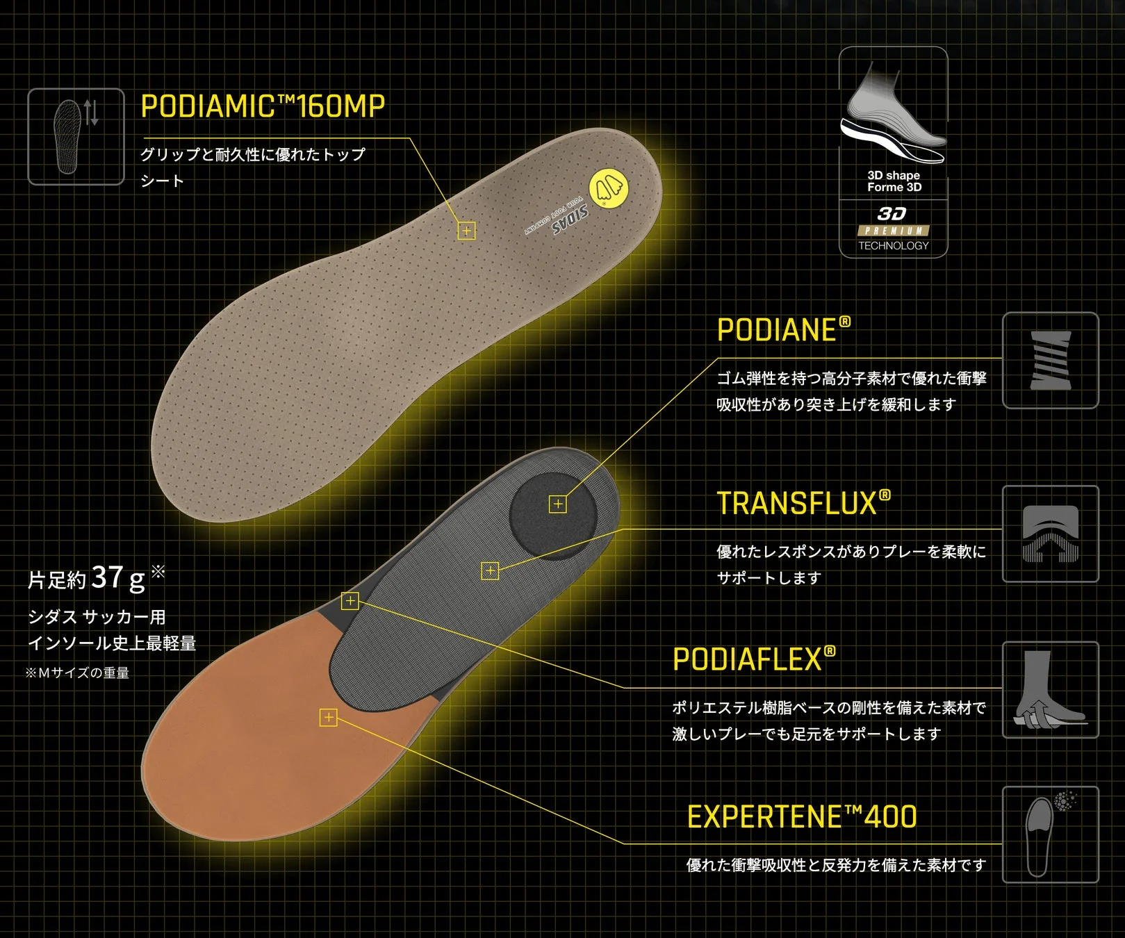 SIDAS FOOTBALL 3D PREMIUM TECHNOLOGY