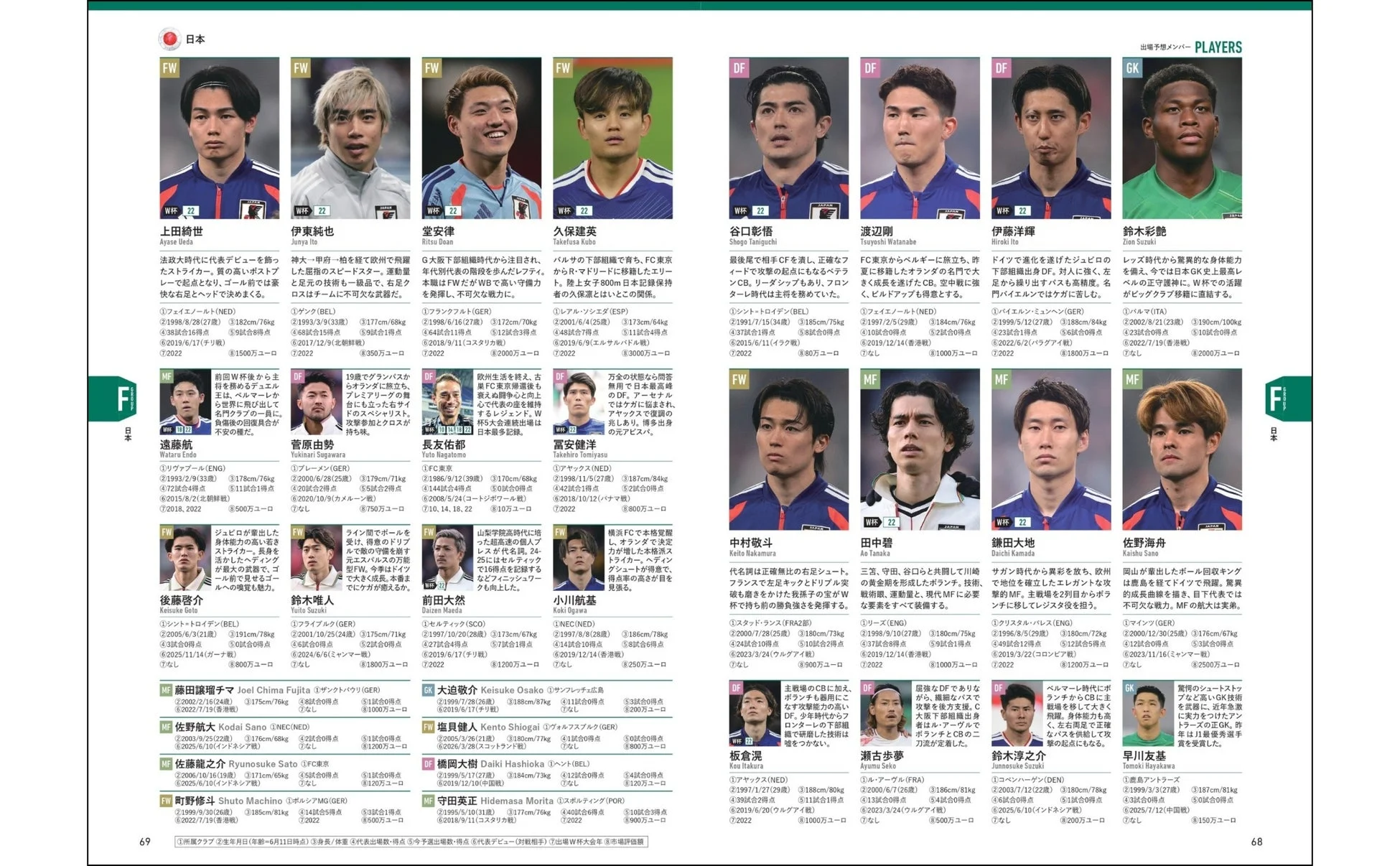 日本代表出場予想メンバーページ