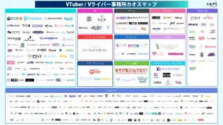 VTuber事務所・Vライバー事務所カオスマップ【2026年最新版】