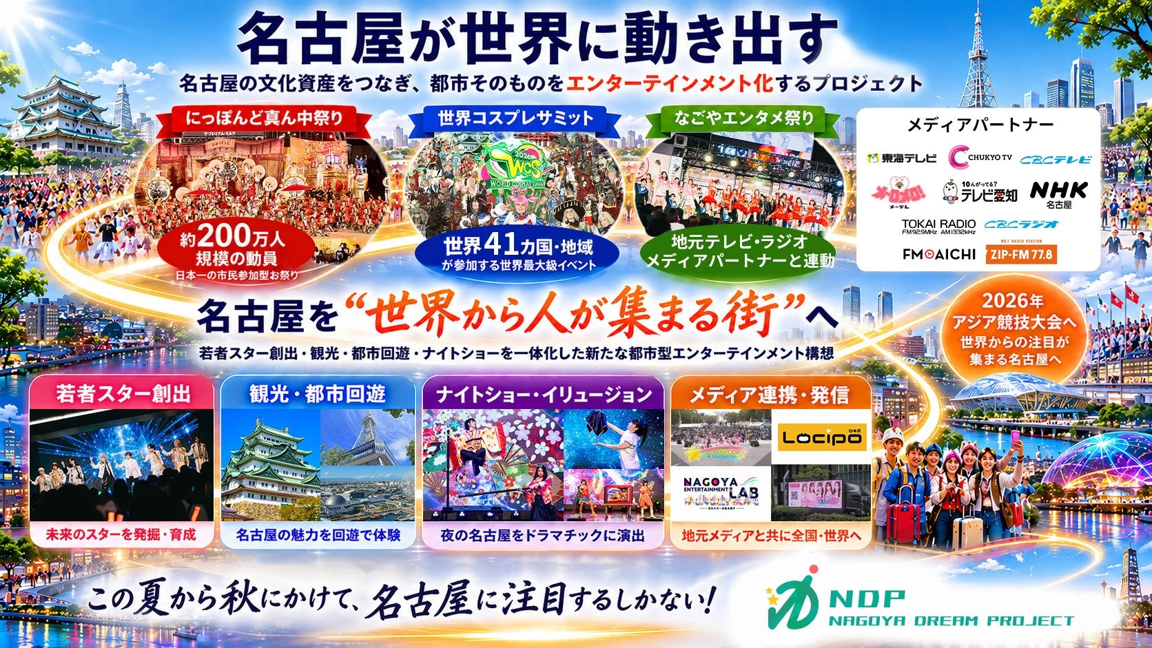 名古屋の文化資産をつなぐ都市型エンターテインメントプロジェクトの概要